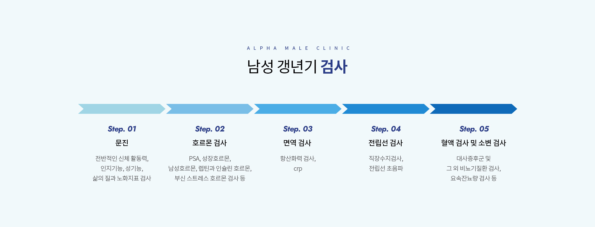 성기능갱년기클리닉 06
